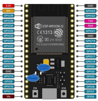 Программа для прошивки esp32