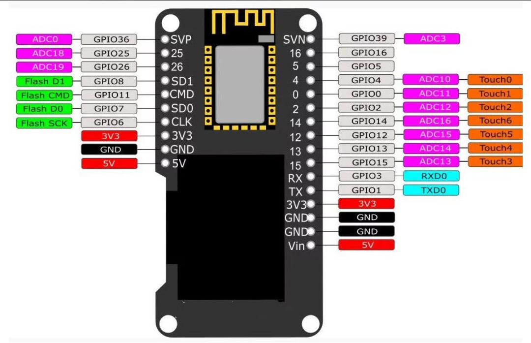 Как из esp8266 сделать wifi репитер